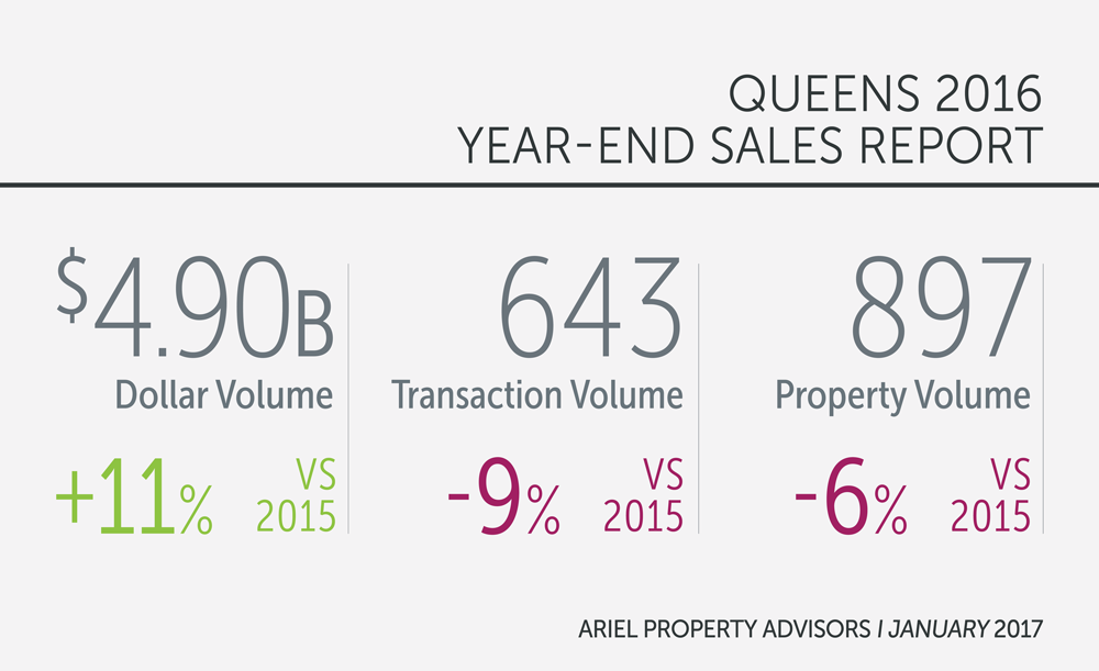 Press Releases Ariel Property Advisors