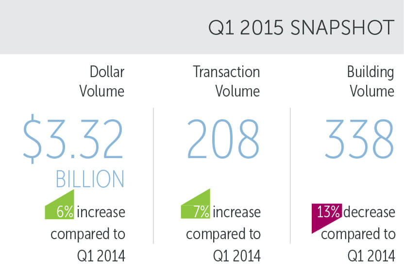 Q2015 Snapshot