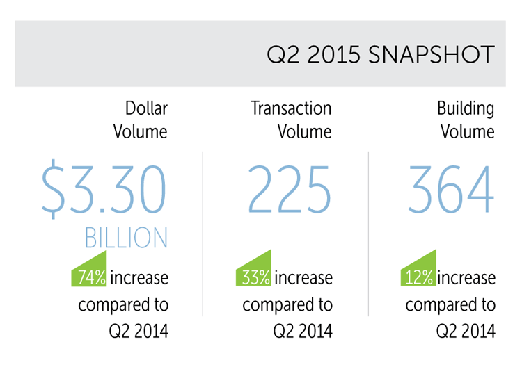 Q2 2015 Snapshot